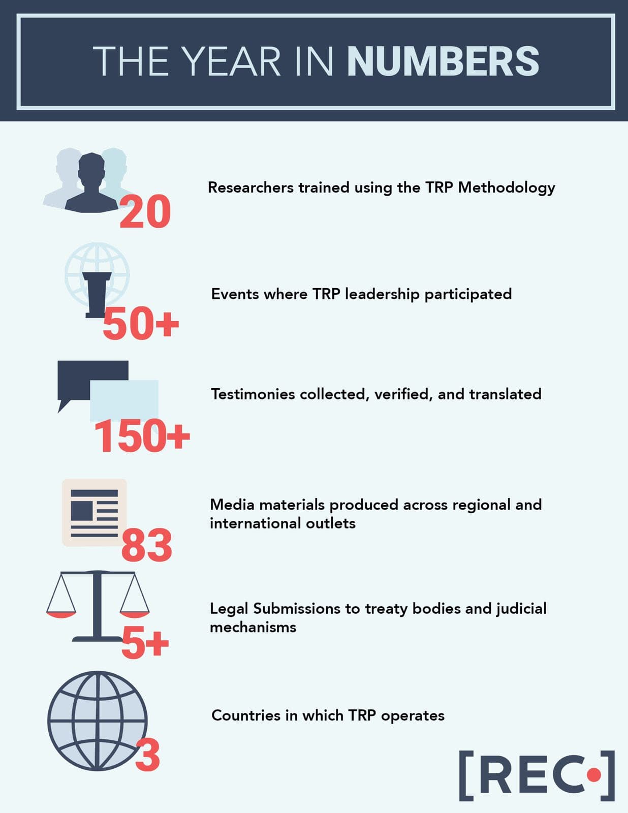 The Reckoning Project Year in Numbers